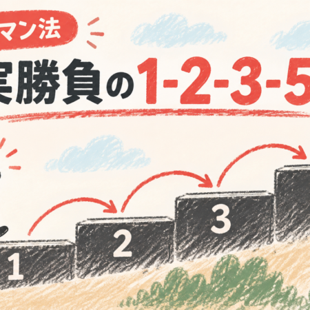 【1-2-3-5法】グッドマン法のやり方とリスクを抑えてコツコツ勝つ極意