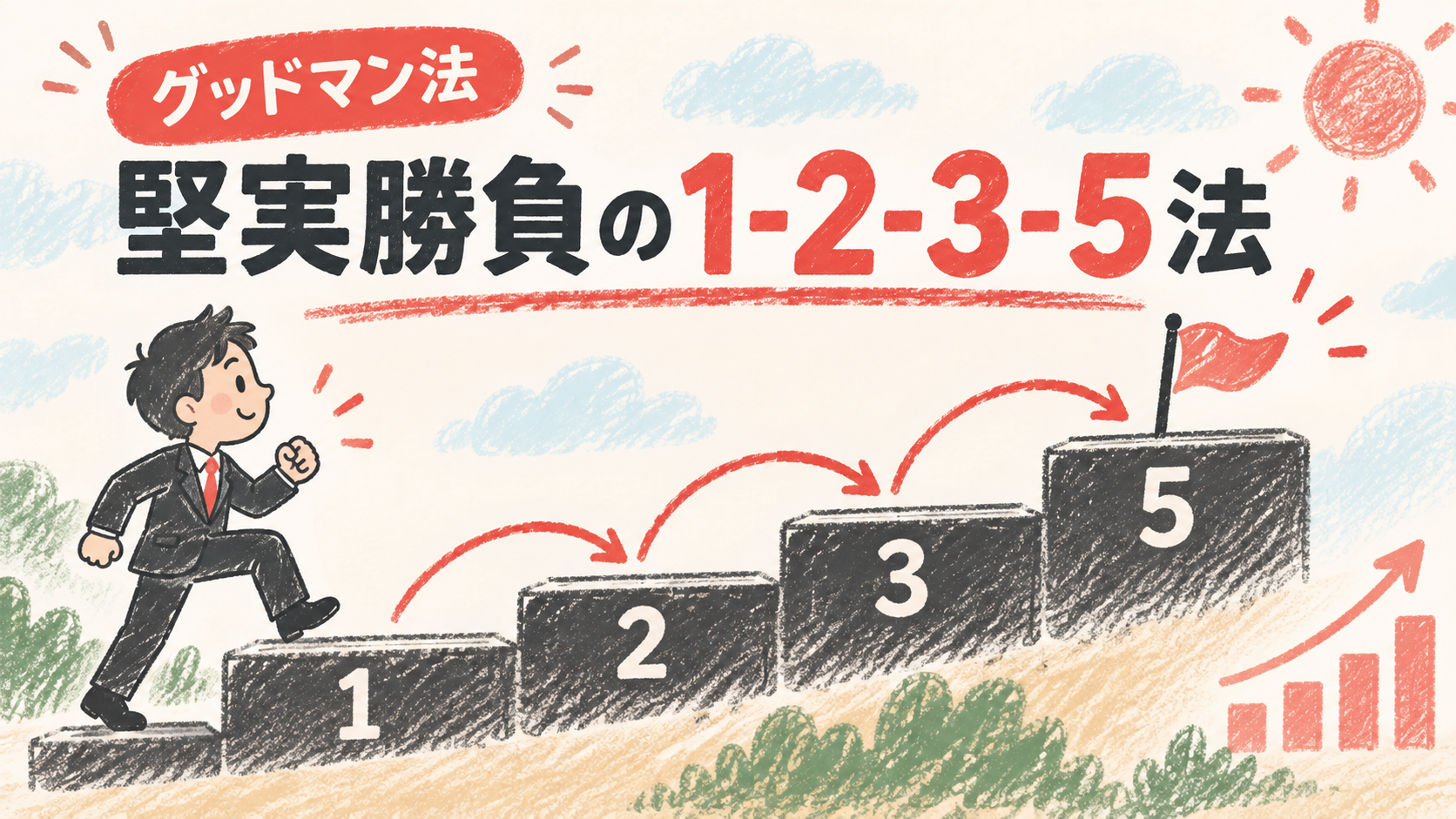 グッドマン法 堅実勝負の1-2-3-5法