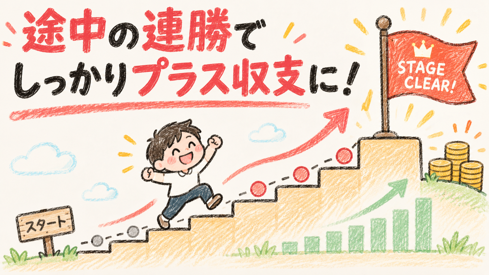 31システム法 途中の連勝でしっかりプラス収支に
