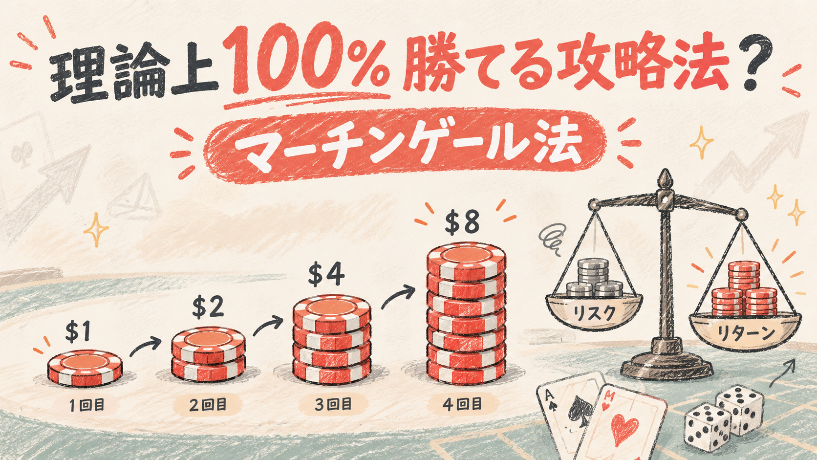 マーチンゲール法 理論上100%勝てる攻略法